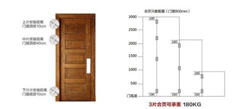 房間門 高度|【標準門尺寸】認識標準門尺寸：輕鬆掌握房門規格